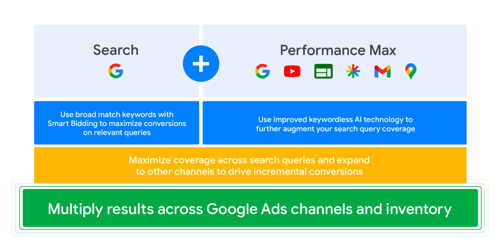 Google Ads Management Service in Germany